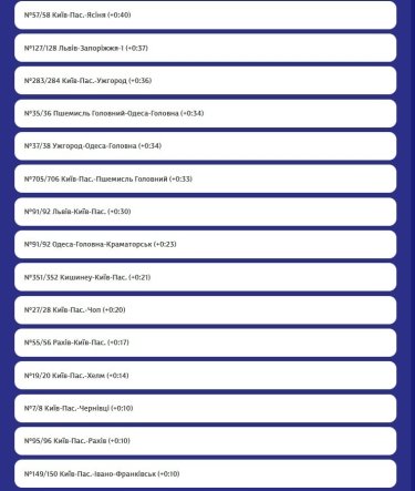 Фото 4 — Российские войска атаковали железнодорожную инфраструктуру: задерживаются поезда по всей Украине