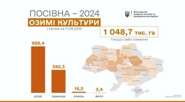 Фото 2 — У 18 областях розпочалася посівна попри масштабну посуху