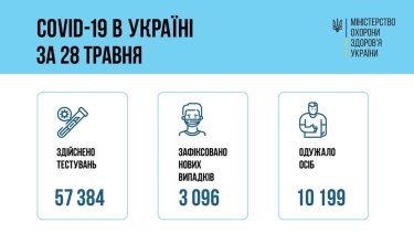 Фото 3 — Архив новостей о коронавирусе за май 2021 года