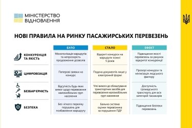 Фото 2 — Правительство начало реформу пассажирских автобусных перевозок: что изменится