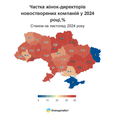 Фото 5 — Жінки відкрили 61% нових ФОПів цьогоріч: які сфери обирають