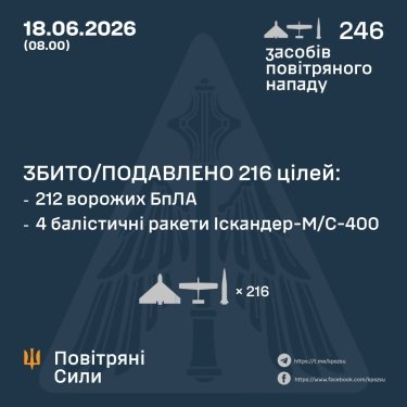 Фото 3 — Потери врага по состоянию на 18 июня 2026 года — Генштаб ВСУ