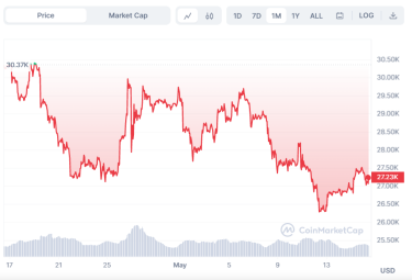 Фото 2 — Crypto summer. Какие приключения планирует криптовалюта на летних каникулах-2023