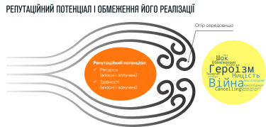 Фото 2 — Энергия репутации: от потенциала к капиталу