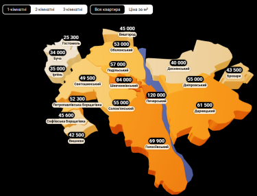 Фото 4 — Почему Буча и Ирпень лучше, чем Киев, строит и продает жилье: пять причин успеха