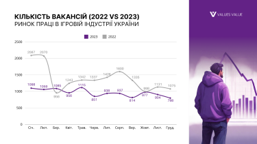 Фото 4 — Як менеджерам ігрової індустрії України адаптуватися до кризи на ринку 2024: виклики та тренди
