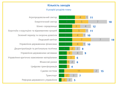 Фото 2 — 1,1 млрд євро з недонарахованих Україні 1,5 млрд євро траншу Ukraine Facility надійдуть в листопаді – Соболев