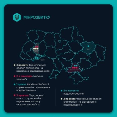 Фото 2 — Відновлення України: ще 15 проєктів громад отримають фінансування на 100 млн грн