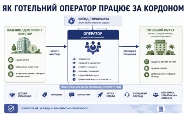 Фото 3 — Як локальні готельні оператори управляють готелями в Європі та Азії