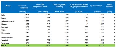 Фото 2 — Каськив ищет инвесторов, желающих заработать на мусоре в Украине