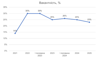 Фото 3 — Офіси в режимі виживання: орендарі переїжджають зі старих у першокласні бізнес-центри