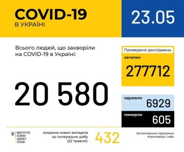 Фото 6 — Архив новостей о коронавирусе за май 2020 года