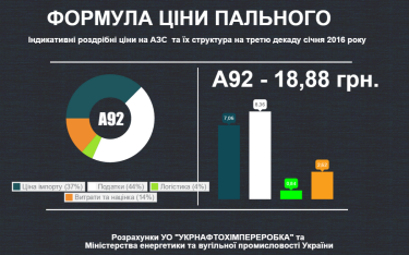 Фото 4 — Минэнергоуглепром задал новые индикаторы цен на топливо