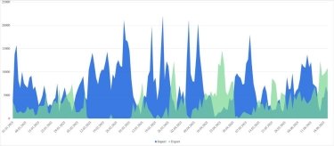 Фото 2 — Как проходит подготовка к отопительному сезону 2025/2026