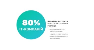 Фото 5 — Половина харьковских IT-компаний угрожают уходом из Украины в случае принятия Дія City