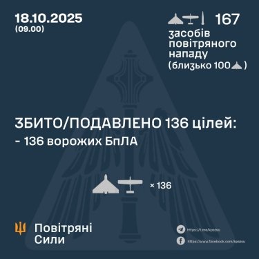 Фото 3 — Втрати ворога станом на 18 жовтня 2025 – Генштаб ЗСУ