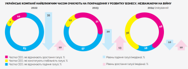 Фото 2 — Плати щоб заробляти: очікування топ-менеджерів щодо зростання доходів компаній та вартості праці персоналу