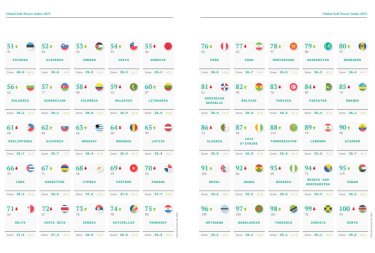 Україна в міжнародних рейтингах, Global Soft Power Index, рейтинг впливових країн