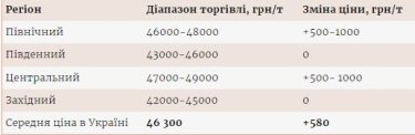 Фото 3 — В Украине выросли цены на автогаз