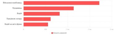 Фото 9 — Середня зарплата в Одесі у серпні 2026: актуальний рівень доходів
