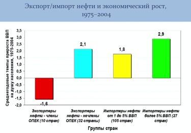 Фото 3 — Кредиты МВФ не делают экономику растущей — Илларионов