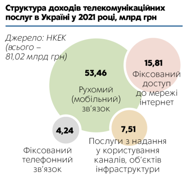 Фото 2 — Драйвер відбудови: технологічні компанії стають однією з рушійних сил відновлення України