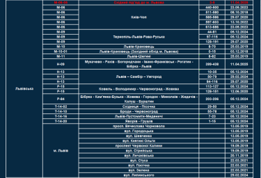 Фото 8 — Контроль скорости: на 25 новых участках дорог установят приборы TruCAM