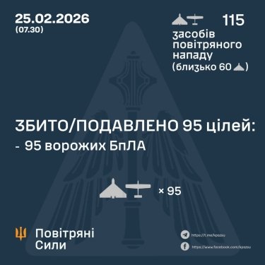 Фото 3 — Потери врага по состоянию на 25 февраля 2026 г. – Генштаб ВСУ