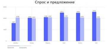 Фото 3 — Один специалист на 30 вакансий. Как в украинских IT-компаниях образовался дефицит кадров