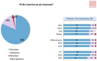 Фото 2 — 82% українців підтримують ініціативу щодо вирощування врожаю на всіх доступних земельних ділянках