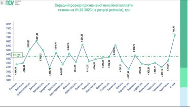 Фото 2 — Пенсия в Украине: кто получает 98 тыс грн, а кто минималку