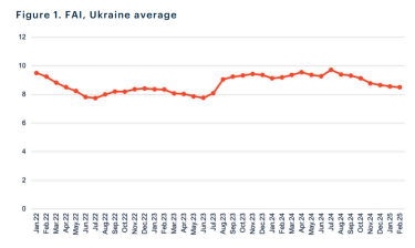 Фото 2 — В Украине ухудшилась доступность продуктов питания – KSE