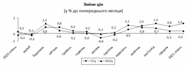 Фото 2 — Годовая инфляция в Украине в январе ускорилась до 6,1%