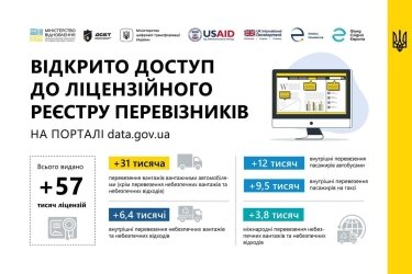 Фото 2 — В Україні відкрили доступ до даних про ліцензії усіх перевізників