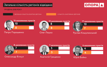 Фото 3 — 20 потенциальных кандидатов в президенты начали кампанию досрочно — ОПОРА