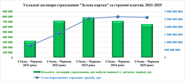 Фото 4 — Что реально происходит на рынке автострахования и чего ждать дальше