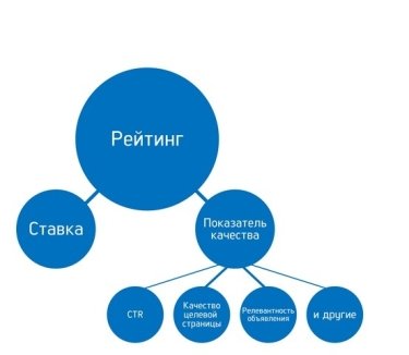 Фото 3 — Что директору компании стоит знать о поисковом маркетинге?