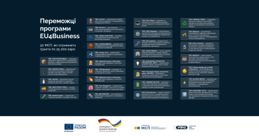 Фото 2 — 30 українських компаній, які стали переможцями програми від EU4Business, отримають гранти на розвиток бізнесу