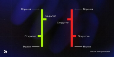 Фото 3 — Японские свечи или бары: что лучше для эффективной торговли