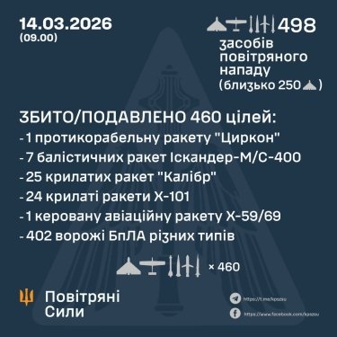 Фото 3 — Втрати ворога станом на 14 березня 2026 – Генштаб ЗСУ