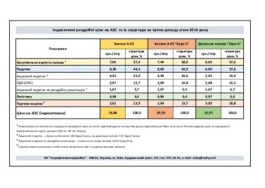 Фото 5 — Минэнергоуглепром задал новые индикаторы цен на топливо