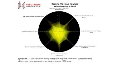 Фото 15 — Супермаркет динамических изменений: насколько ритейл-бренды готовы к ожидаемым и неожиданным кризисам?