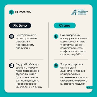 Фото 3 — В Україні затвердили новий Порядок організації міжнародних автобусних перевезень: що змінилося