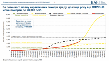 Фото 4 — Украине предрекают 20 тысяч смертей от Covid-19 к Новому году (ИНФОГРАФИКА)