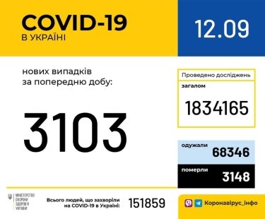 Фото 7 — Архив новостей о коронавирусе за сентябрь 2020 года