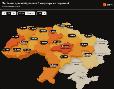 Фото 5 — Ціни на первинці в Україні у серпні 2026 (інфографіка)