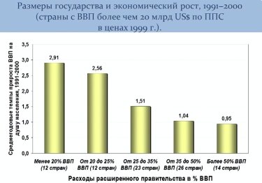 Фото 4 — Кредиты МВФ не делают экономику растущей — Илларионов