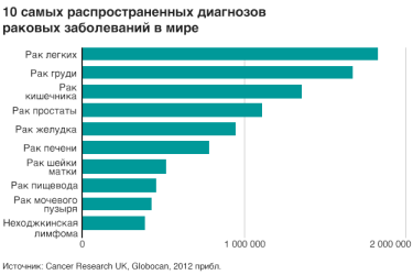 Фото 3 — Вакцина вместо химиотерапии: в Британии нашли "ахиллесову пяту" рака