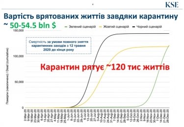 Фото 4 — Украина потеряла из-за карантина $50 млрд — исследование