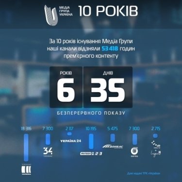 Фото 3 — Зачем мы запускаем новые каналы, сериалы и шоу — Евгений Бондаренко, Медиа Группа Украина